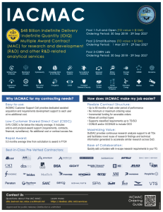 IACMAC Overview